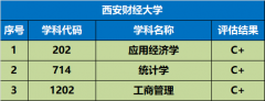 最好仍是要看各专业的和位次