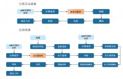 公司具有一支、资深的手艺团队